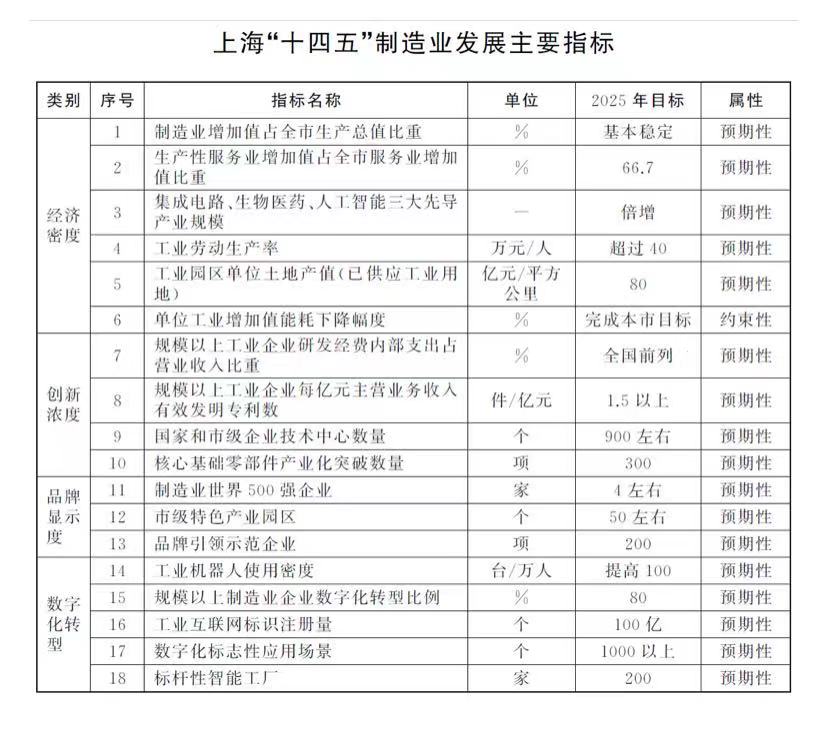 划重点！多地发布制造业“十四五”规划，瞄准这些领域