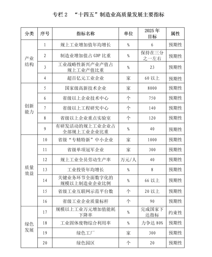 划重点！多地发布制造业“十四五”规划，瞄准这些领域