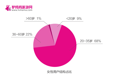 图片默认标题