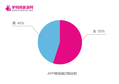 图片默认标题