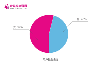 图片默认标题