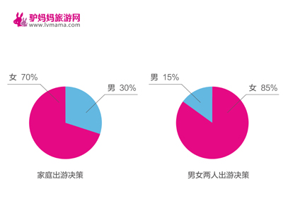 图片默认标题