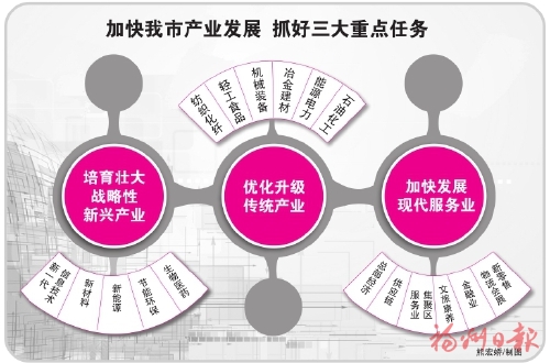 【要闻】【福州】【移动版】福州印发《关于加快福州市产业发展的工作意见》