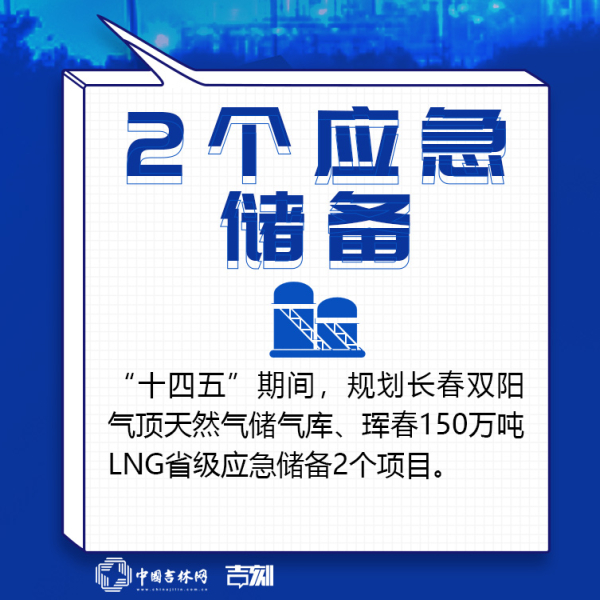 吉林新基建“761”工程 这组“油气网”九宫格请收好！