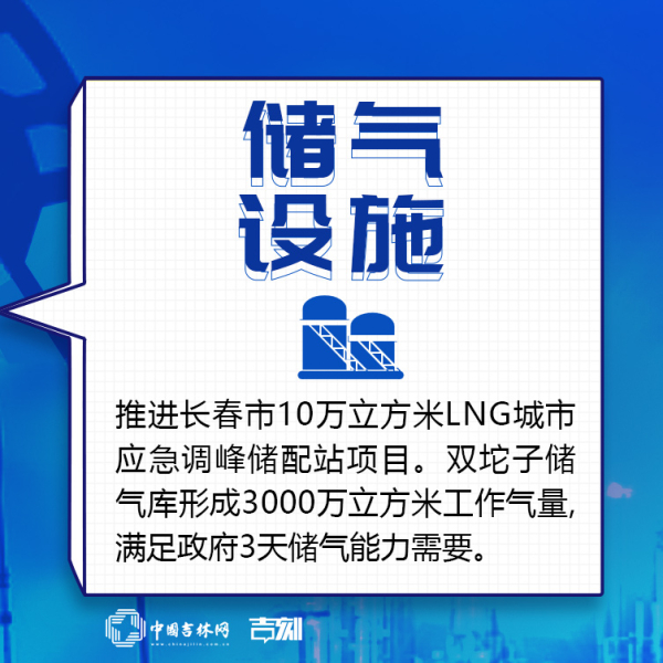 吉林新基建“761”工程 这组“油气网”九宫格请收好！