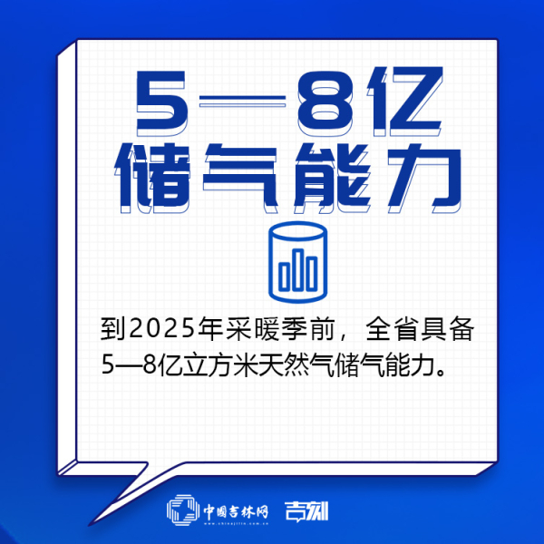 吉林新基建“761”工程 这组“油气网”九宫格请收好！