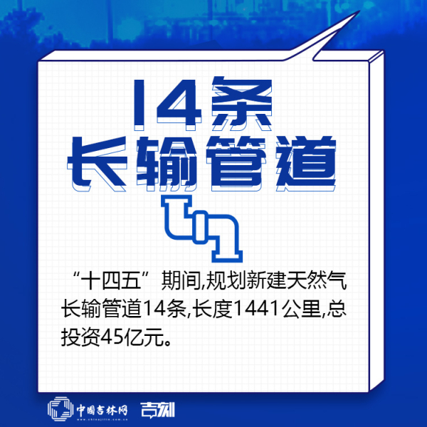 吉林新基建“761”工程 这组“油气网”九宫格请收好！