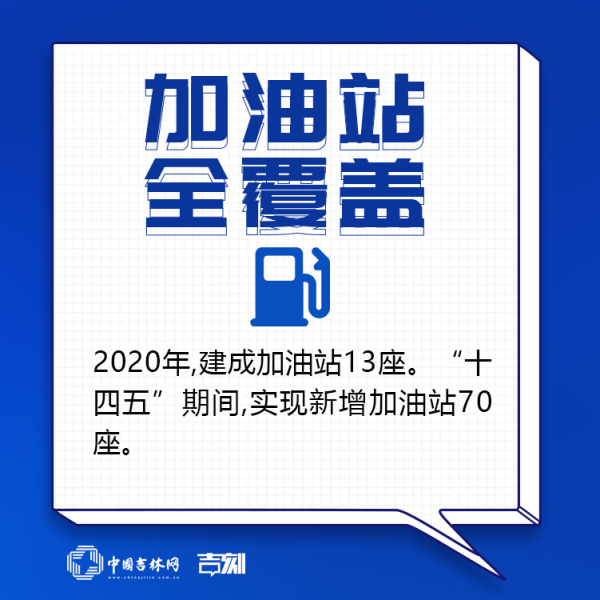 吉林新基建“761”工程 这组“油气网”九宫格请收好！