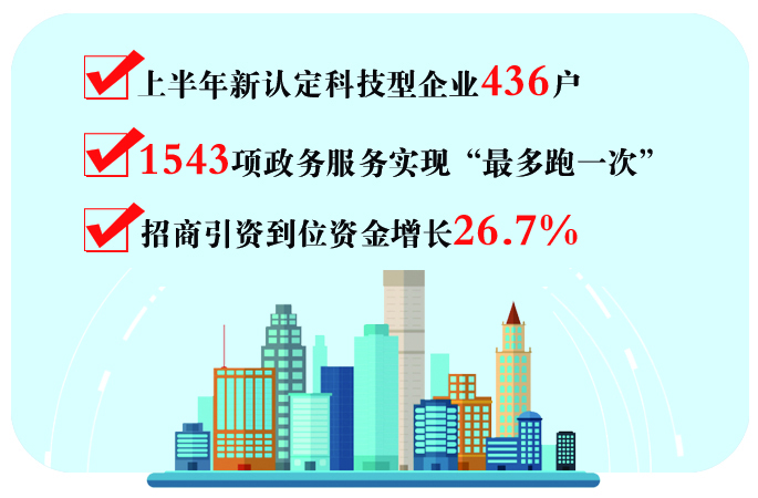 上半年长春市经济社会发展精彩开局解读