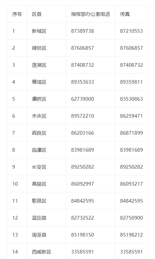 （转载）南京疫情已波及6省14市！这些地区来返西安人员须主动报备_fororder_微信图片_20210729092046