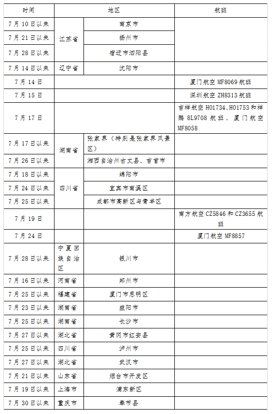 哈尔滨市疾病预防控制中心紧急提醒_fororder_微信图片_20210811142448