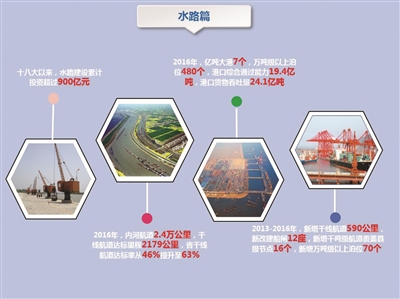 （要闻）江苏—水运大省 黄金水道彰显黄金魅力