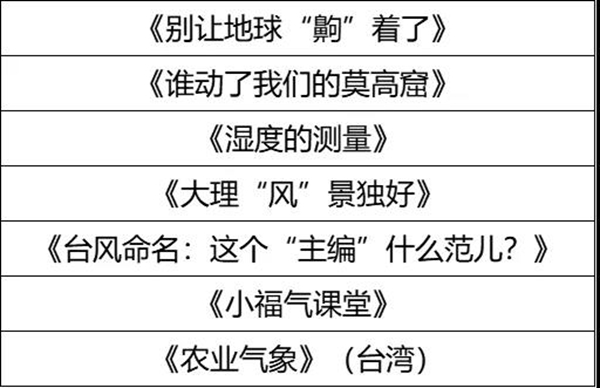 两岸气象主播达人秀入围决赛名单出炉啦！