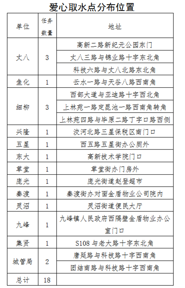 全民全运 同心同行  西安高新区18个爱心取水点上线了！_fororder_图片4