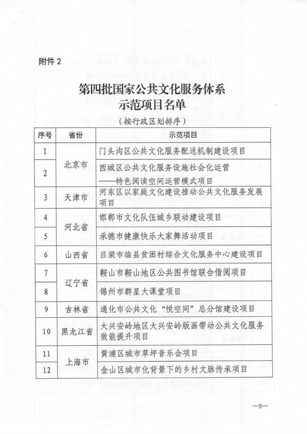 河南一地两项目入选第四批国家公共文化服务体系示范区（项目）