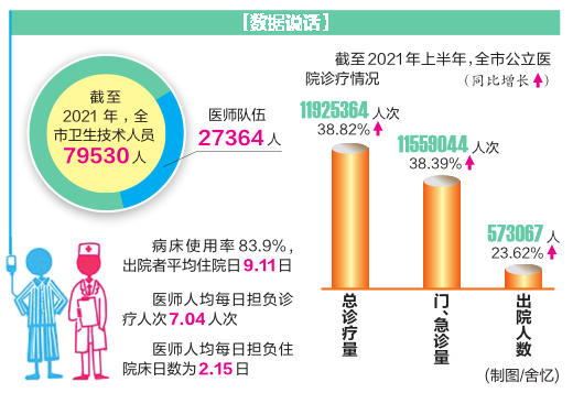 南宁市开展庆祝第四个中国医师节系列活动