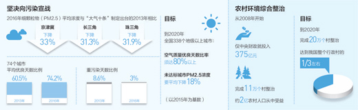 【环保视点 政务资讯图文摘要】防治污染 共迎挑战（美丽中国·和谐共生）