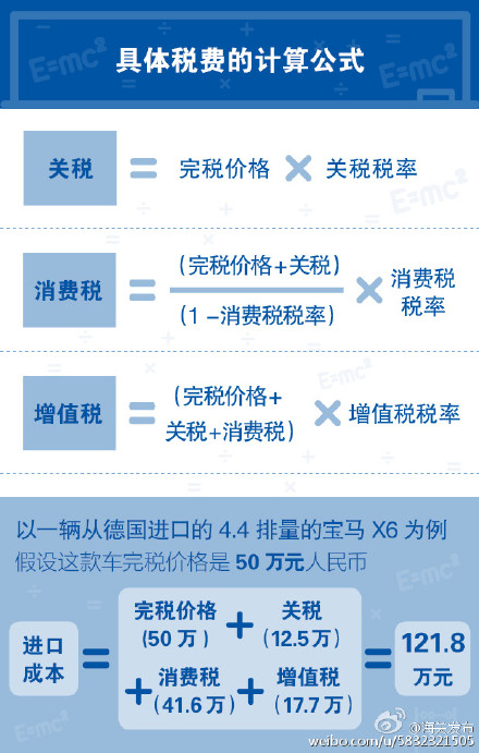 海关总署：进口汽车那么贵不完全因为关税高