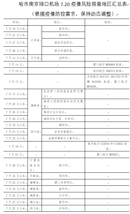 哈尔滨市疾病预防控制中心发布紧急提醒