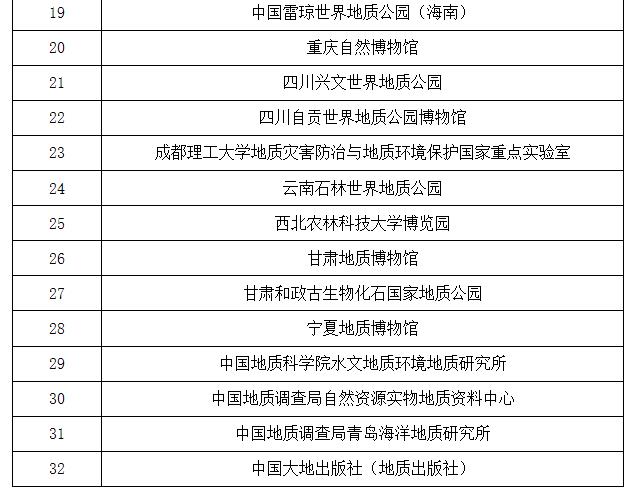 更名了！这32个地方叫国家自然资源科普基地