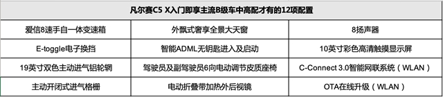 【汽车频道 资讯+要闻列表】即享超凡配置 东风雪铁龙凡尔赛C5 X预售开启_fororder_image003