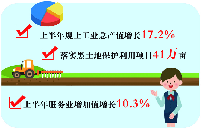 上半年长春市经济社会发展精彩开局解读