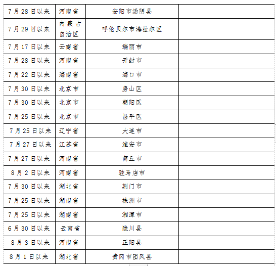 哈尔滨市疾病预防控制中心紧急提醒_fororder_微信图片_20210811142500