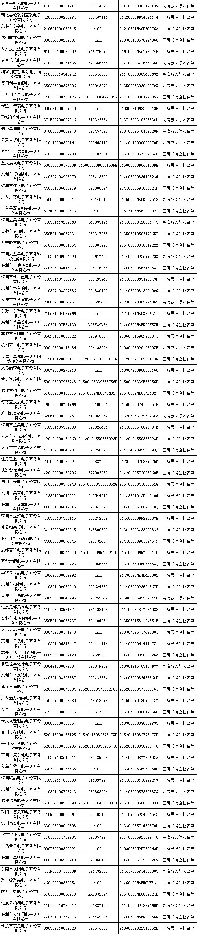 "双11"放心买 首批500家失信电商黑名单发布