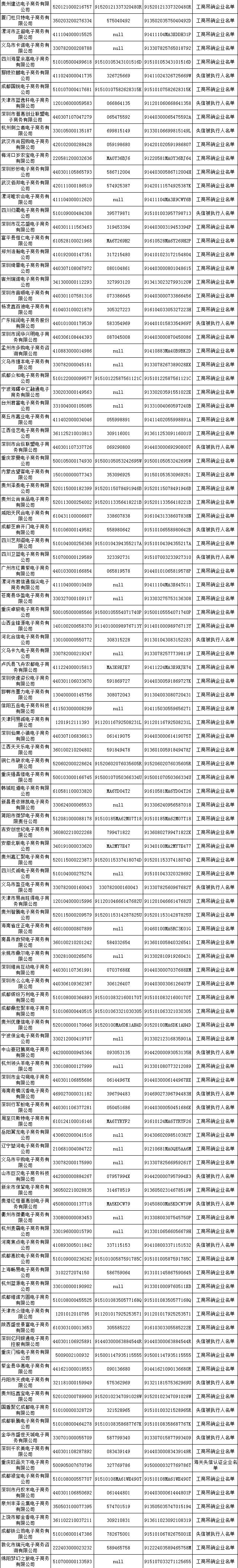 "双11"放心买 首批500家失信电商黑名单发布