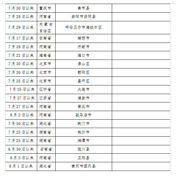 哈尔滨市疾病预防控制中心紧急提醒_fororder_微信图片_20210812171816