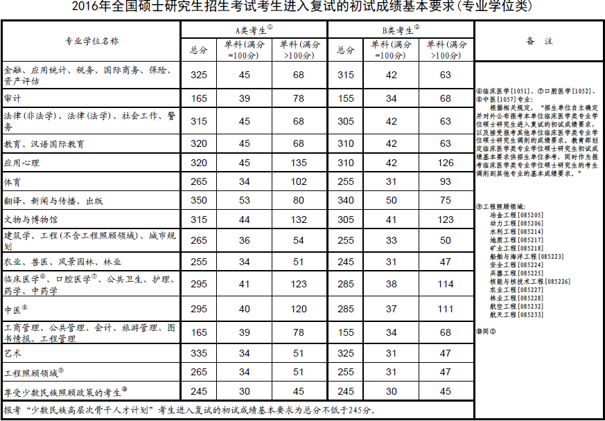 图片默认标题