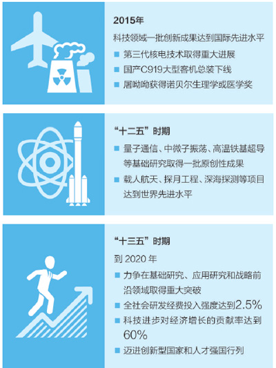 创新引领发展 提升国家气质（代表委员议国是）