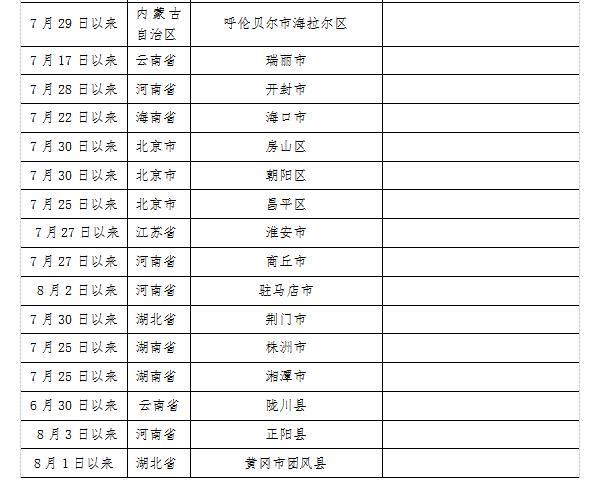 哈尔滨市疾病预防控制中心再次紧急提醒_fororder_微信图片_20210813151822