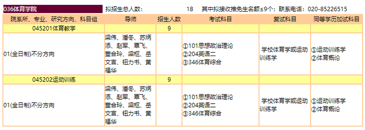 苏炳添要招研究生了！暨南大学公布硕士招生目录