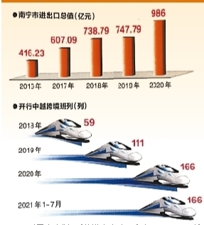 增强辐射带动 建设“四个城市”——南宁市第十三次党代会落实强首府战略开创发展新局面