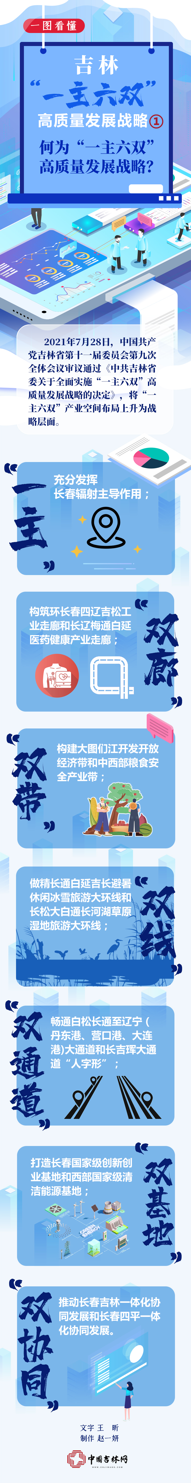 一图看懂！吉林省“一主六双”高质量发展战略