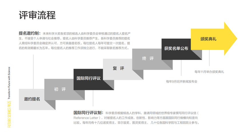 2021未来科学大奖获奖者将于9月12日揭晓_fororder_微信图片_20210817180435