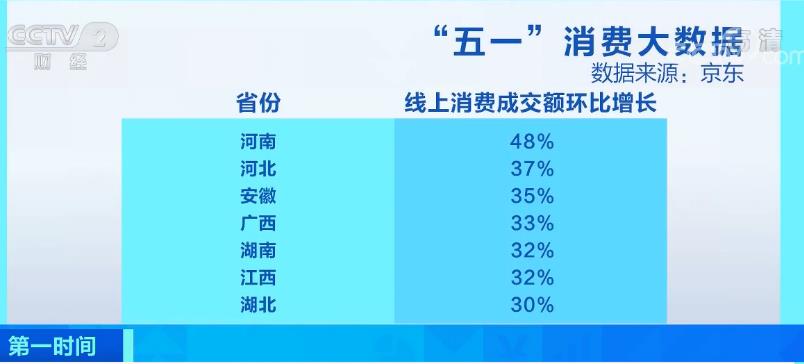 盘点“五一”假期消费大数据