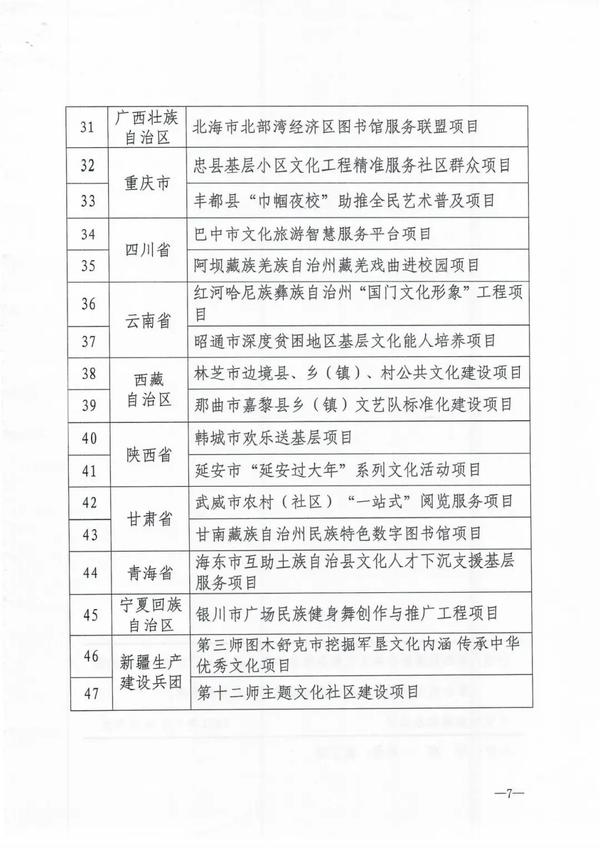 河南一地两项目入选第四批国家公共文化服务体系示范区（项目）