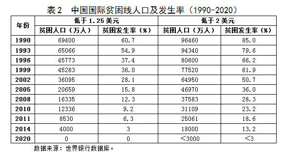 【光明独家特稿】胡鞍钢:以人为本的"十三五"——全面建成小康社会宏伟蓝图