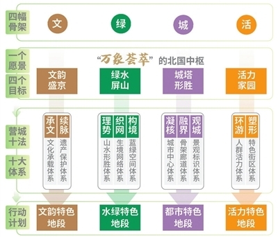 沈阳：打造“万象荟萃”的北国中枢_fororder_沈阳2