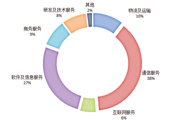 （原创 有修改）西安高新区2020年一季度实体经济发展高开稳走