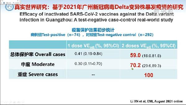 钟南山谈中国疫苗有效性、第三针加强免疫的最新实践