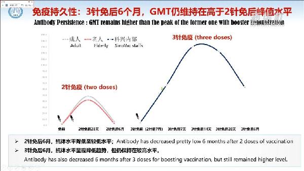 钟南山谈中国疫苗有效性、第三针加强免疫的最新实践