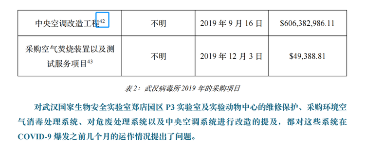 花6亿美元修中央空调？新华社记者实锤美国国会和媒体诬陷武汉病毒所