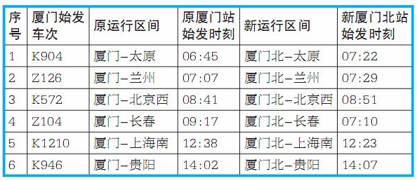 【厦门】【移动版】厦门：12对普速列车将调至厦门北站始发终到