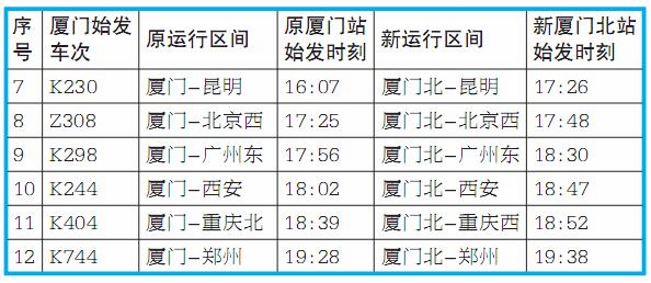 【厦门】【移动版】厦门：12对普速列车将调至厦门北站始发终到