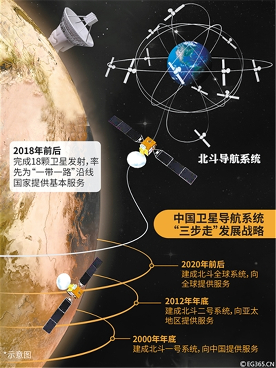 西安硬科技闪耀太空 北斗全球导航系统首发星成功发射_fororder_res07_attpic_brief_副本