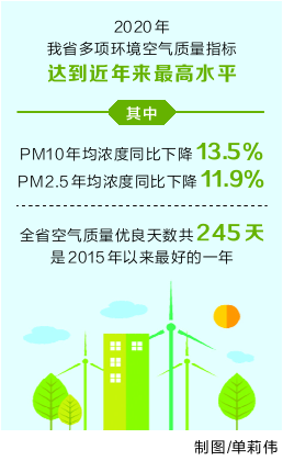 河南生态环境质量持续改善 多项指标达到近年最高水平