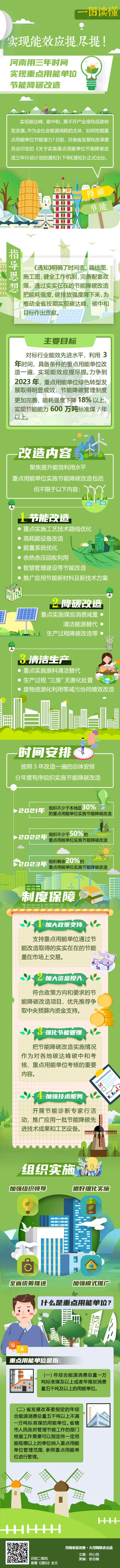 2023年河南重点用能单位能耗强度下降超18%